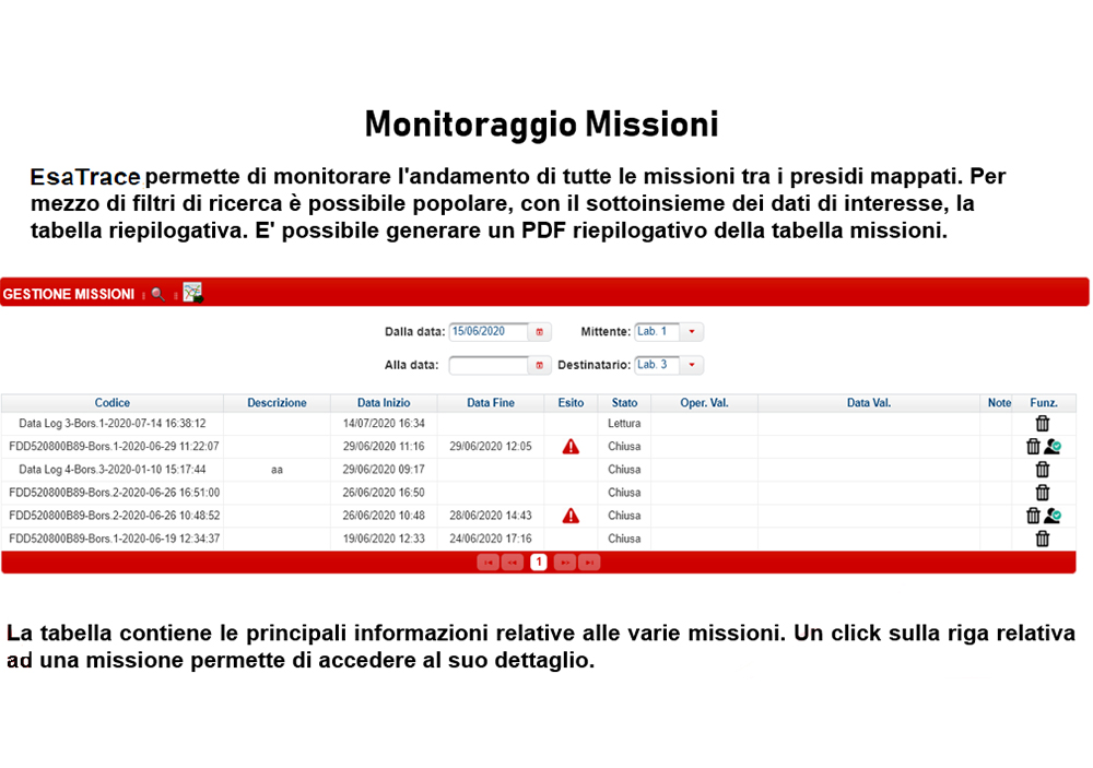 Schermata ESAtrace per il monitoraggio delle missioni