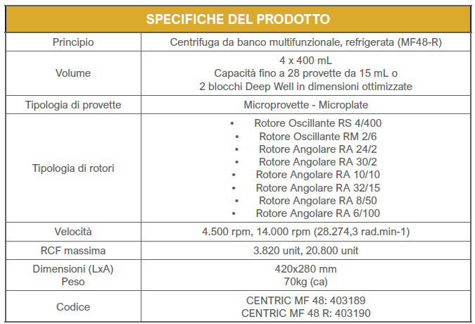 Tabella tecnica delle centrifughe MF48 e MF48 R
