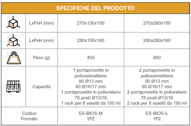 Vista dei contenitori secondari BIOS Esamed