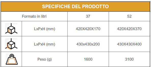 Tabella con dimensioni e pesi dei contenitori a basso spessore