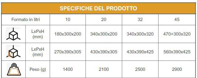Tabella con formati, dimensioni e pesi dei contenitori terziari Esamed
